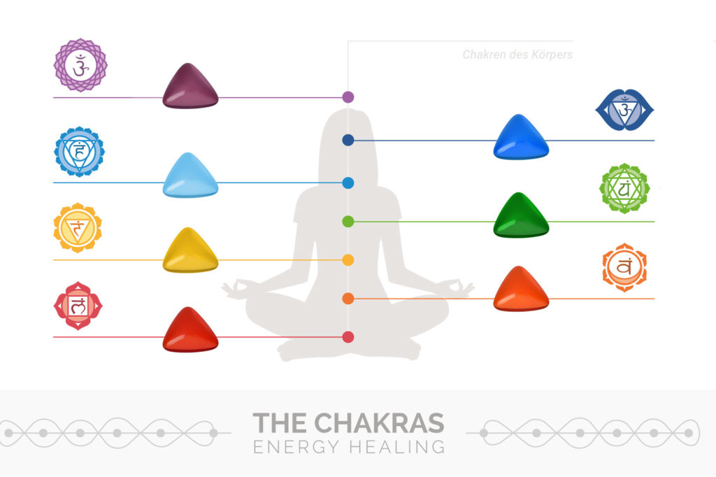 Tachyon-und-Chakren
